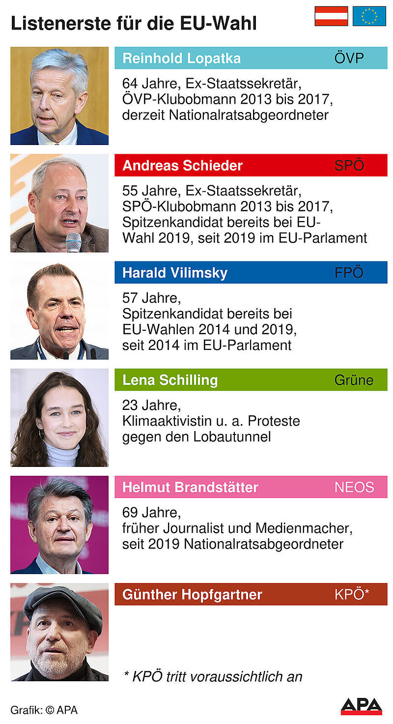Apa Grafik Spitzenkandidaten EU-Wahl